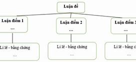 Bằng Chứng La Gì Trong Văn Nghị Luận