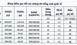 Cách Tính Điểm Xét Tuyển Công An