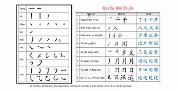 Câu Chuyện Hán Tự