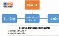 Du Học Visa D4 1