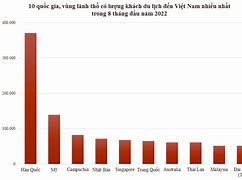 Giới Thiệu Đến Khách Du Lịch Nước Ngoài Đến Việt Nam 2024