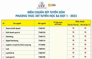 Học Bổng Uef 2021 Điểm Sàn Điểm Chuẩn Là Bao Nhiêu