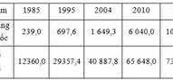 Năm 2020 Gdp Của Trung Quốc Đứng Thứ Mấy