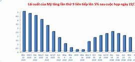 Ngân Hàng Mỹ Phá Sản Năm 2023